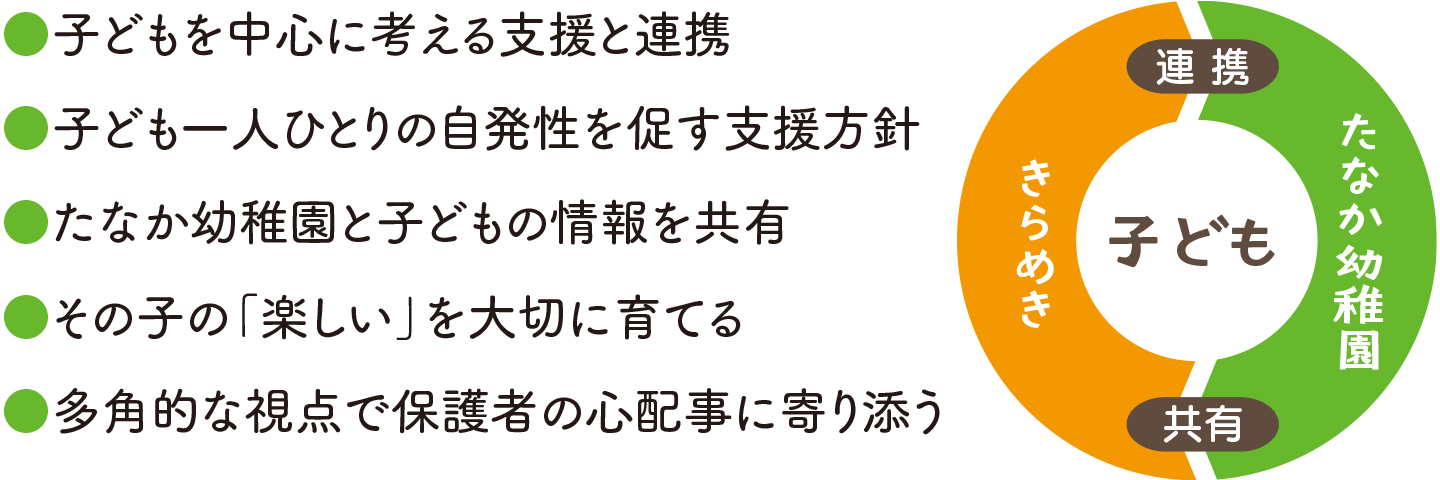 「子どもどまんなか」の密なコミュニケーション